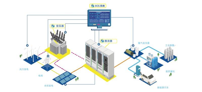 美狮贵宾会制氢系统 3D示意图(1)